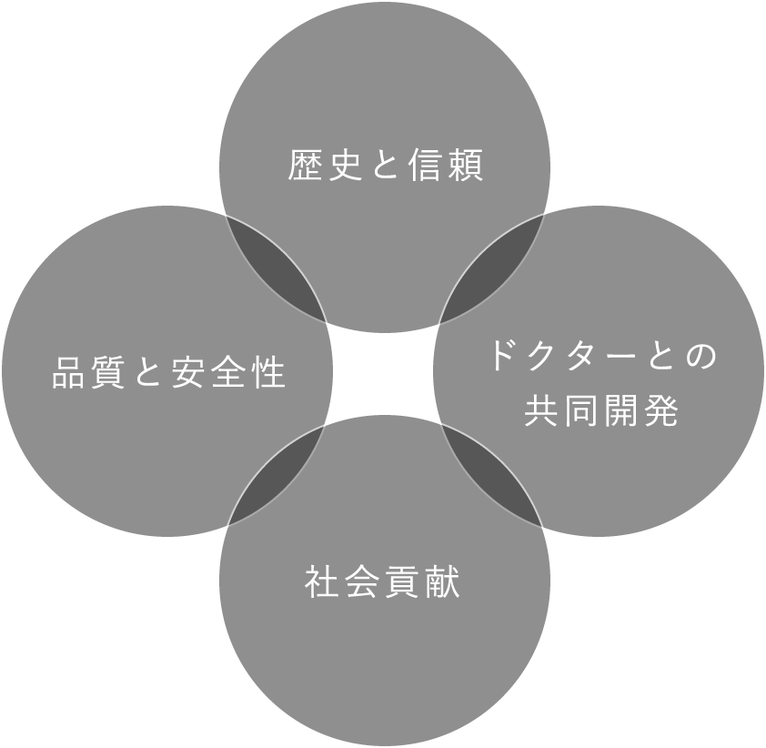 100年に渡る刃物技術 多彩な製品開発 JAPANクオリティ 安心安全の生産体制